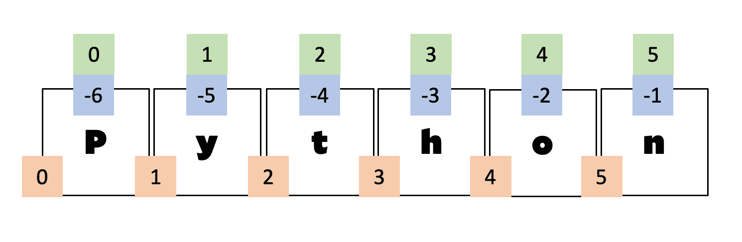 What Is String Slicing In Python With Example